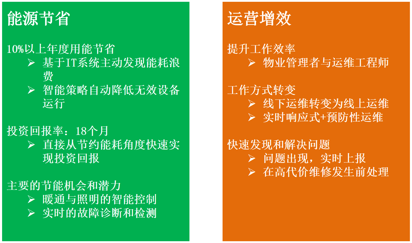 邁聯(lián)IBMS解決方案定位.png